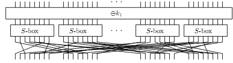 662_Rationale of SPN Ciphers4.jpg